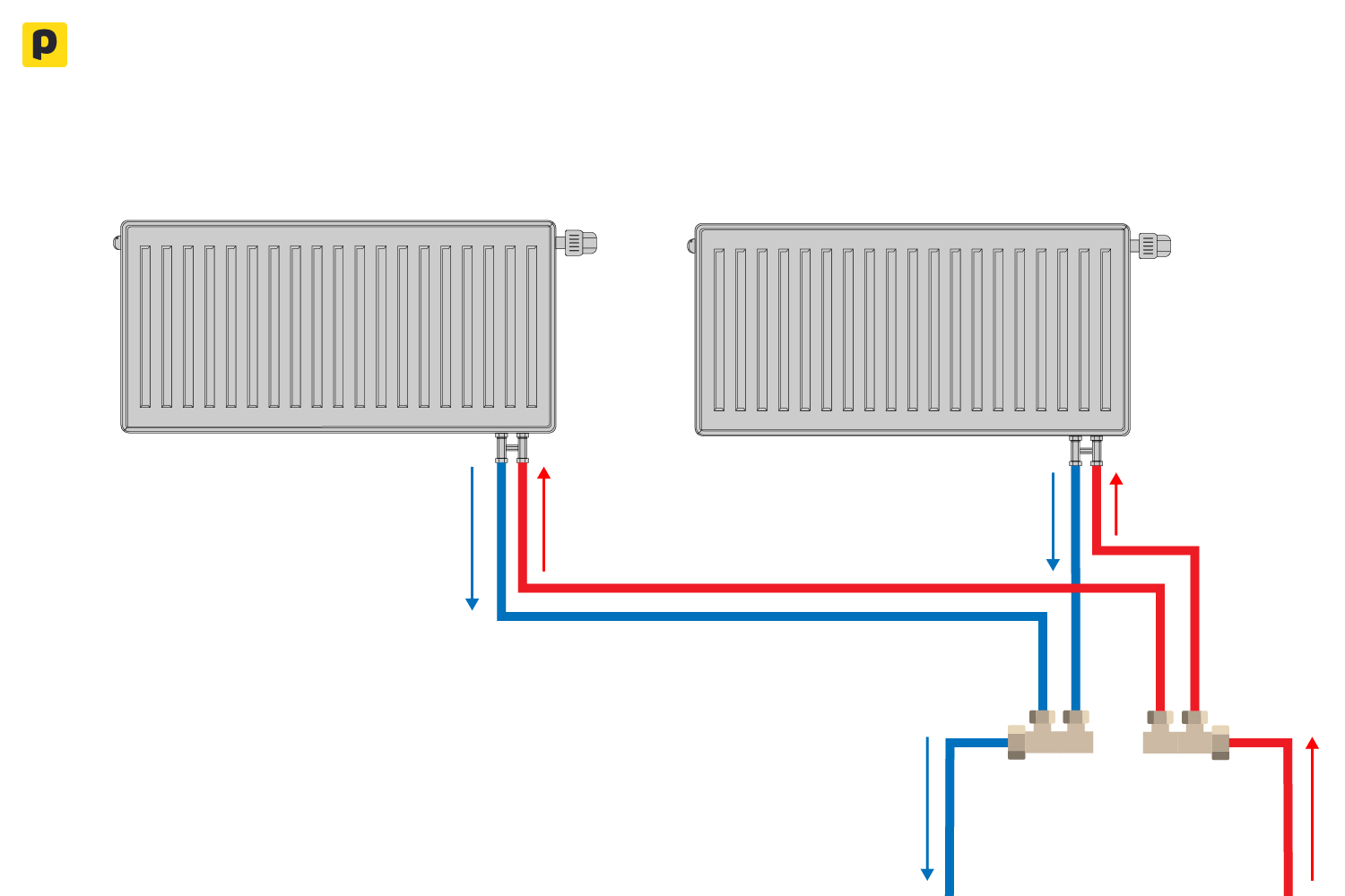 Diagram of two radiators connected individually to red flow and blue return microbore pipes via manifolds.