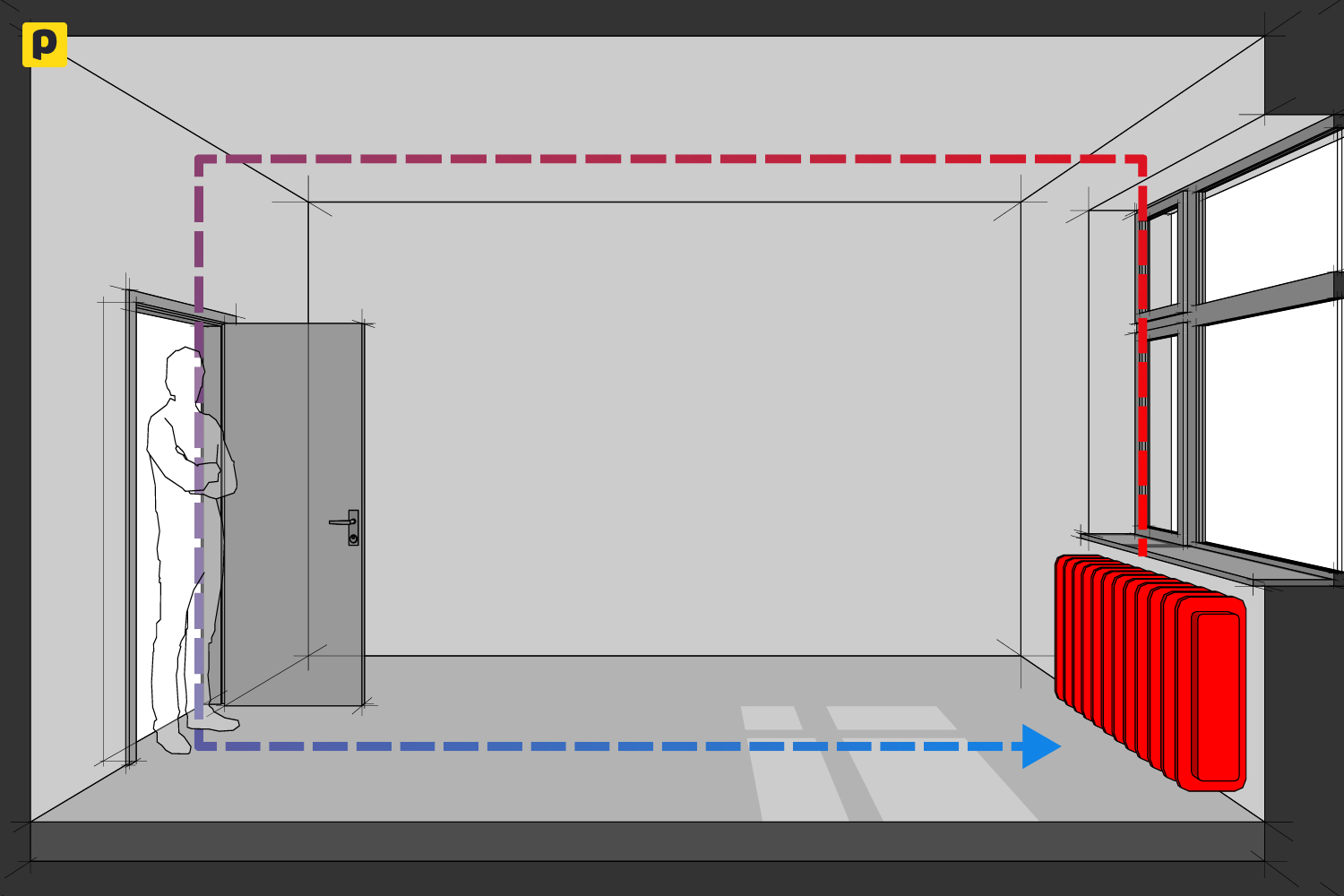 Diagram illustrating how a radiator heats a room by creating natural convection, with warm air rising from the radiator, moving across the ceiling, cooling, and circulating back along the floor.